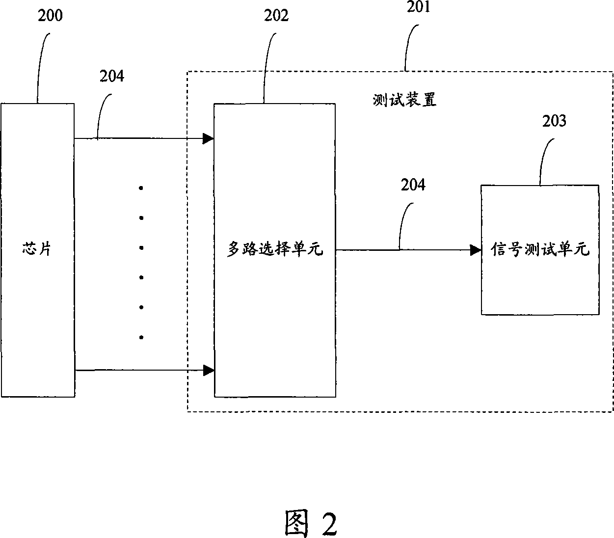 Method and arrangement for implementing chip test