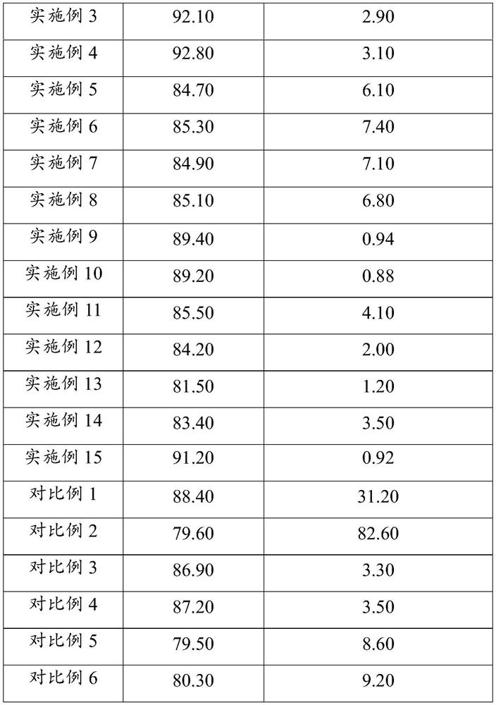 Thiosulfate gold leaching method and application