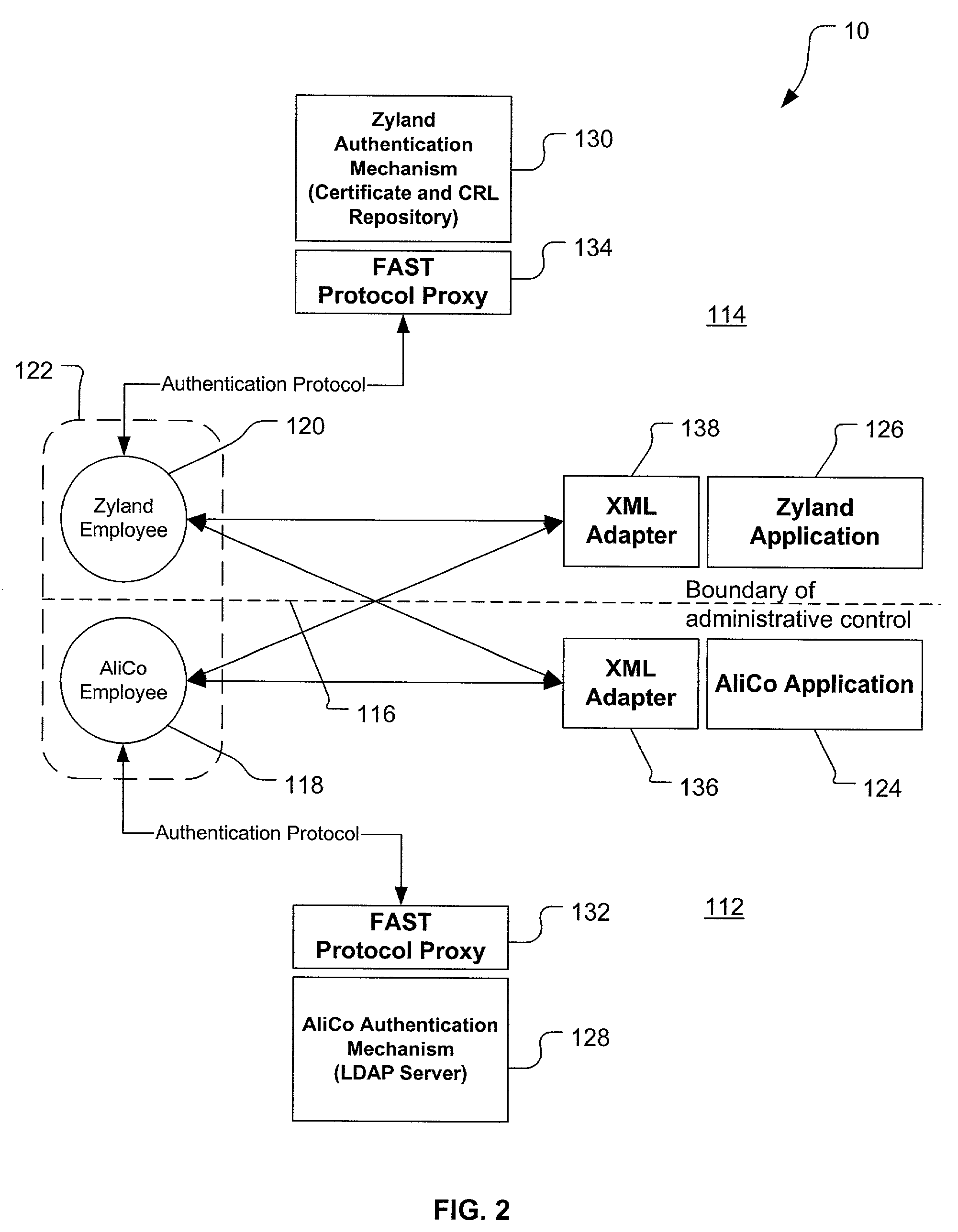 Federated authentication service