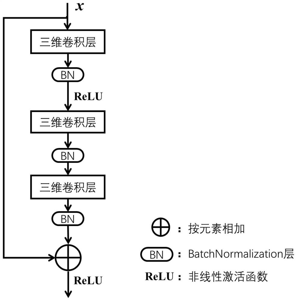 Hyperspectral Intelligent Classification Method Based on Prototype Learning Mechanism and Multidimensional Residual Network