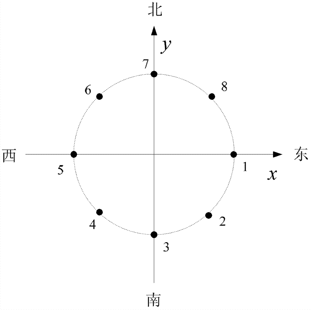 Direction finding device for phase interferometer and phase spectrum interferometer based on multiple baselines