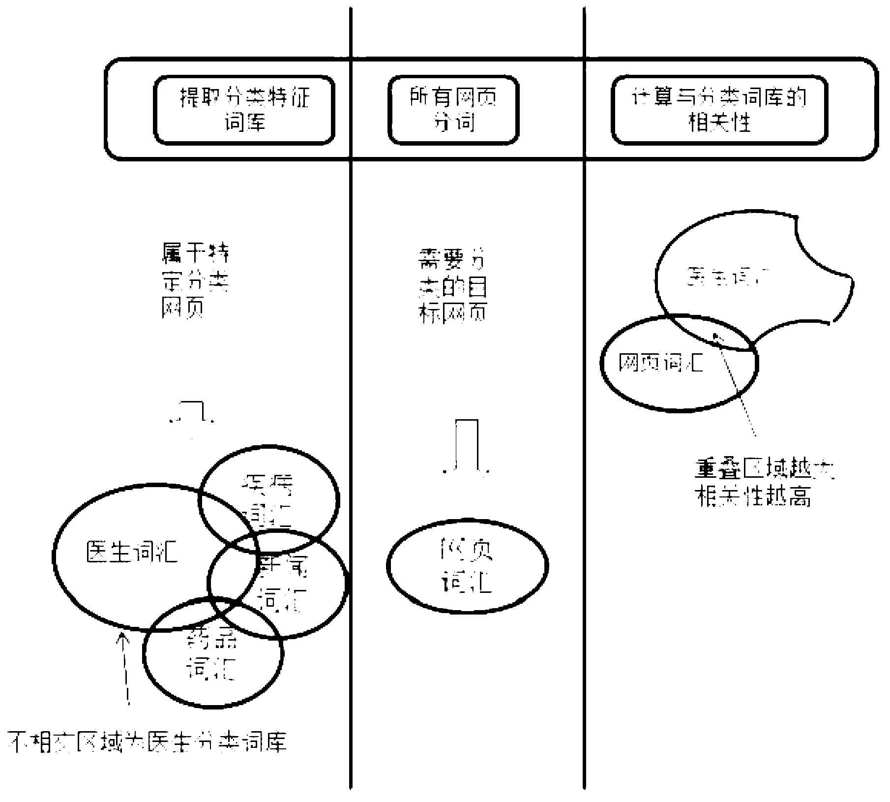 Method for identifying websites and finely classifying web pages in medical field