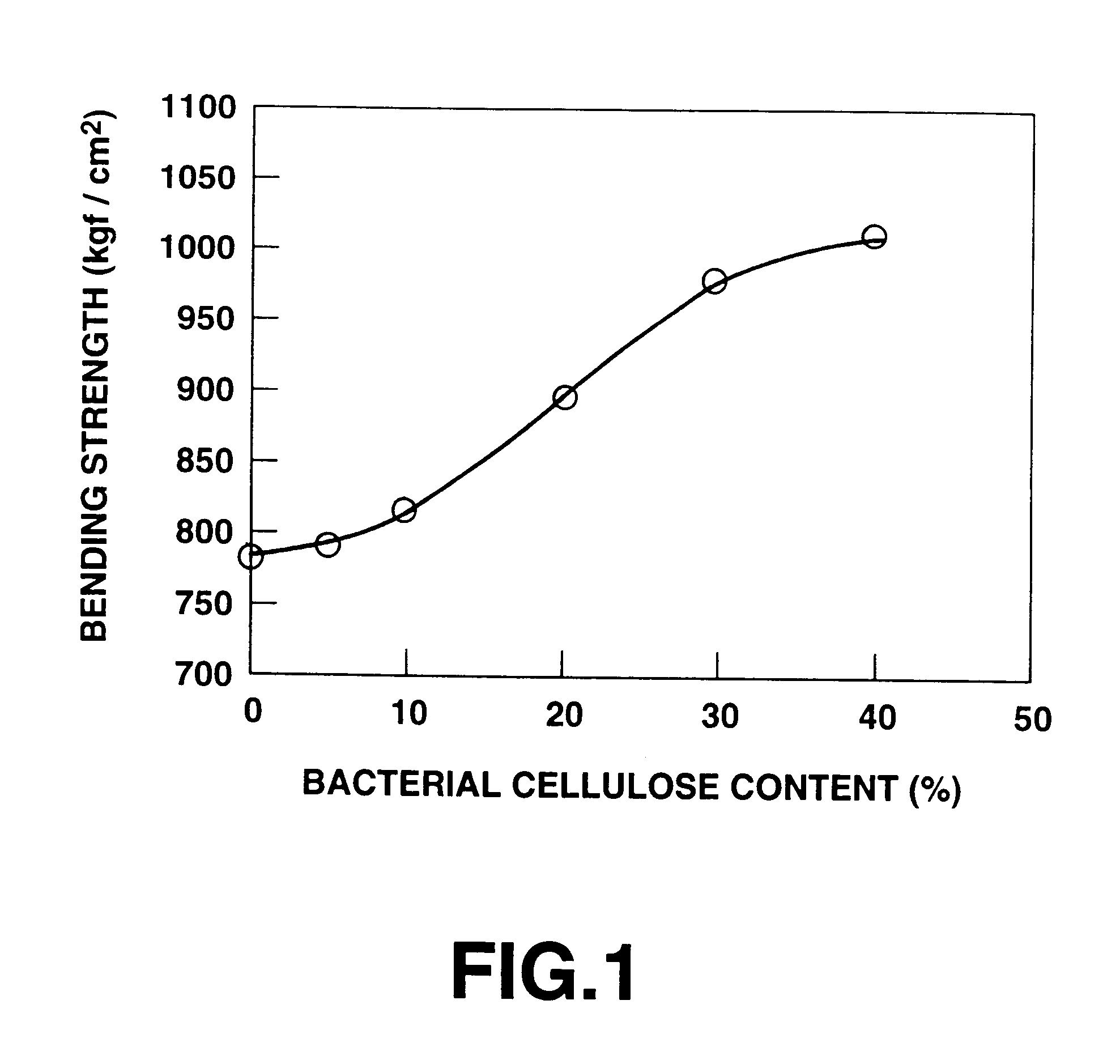 Polymeric composite material and method of manufacturing the same
