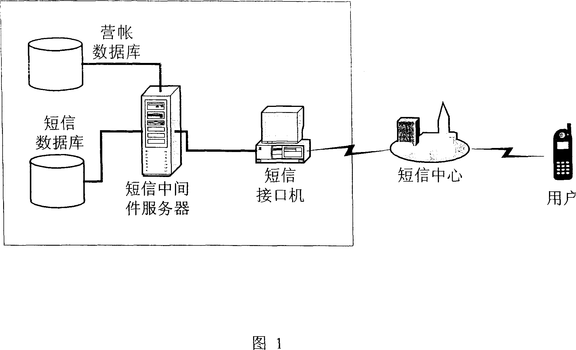 Charging note complete monitoring warning system and operation method