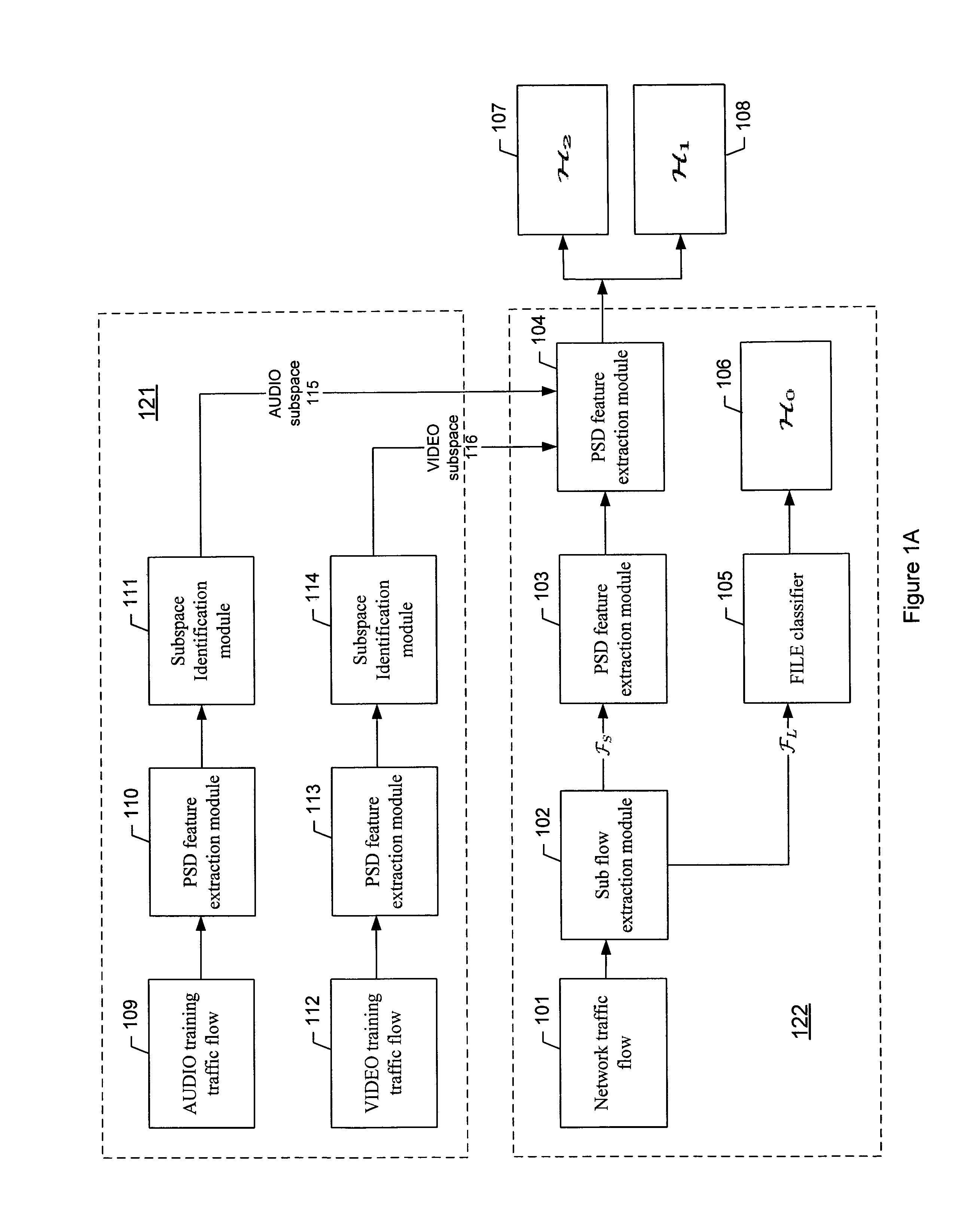 Method for real time network traffic classification