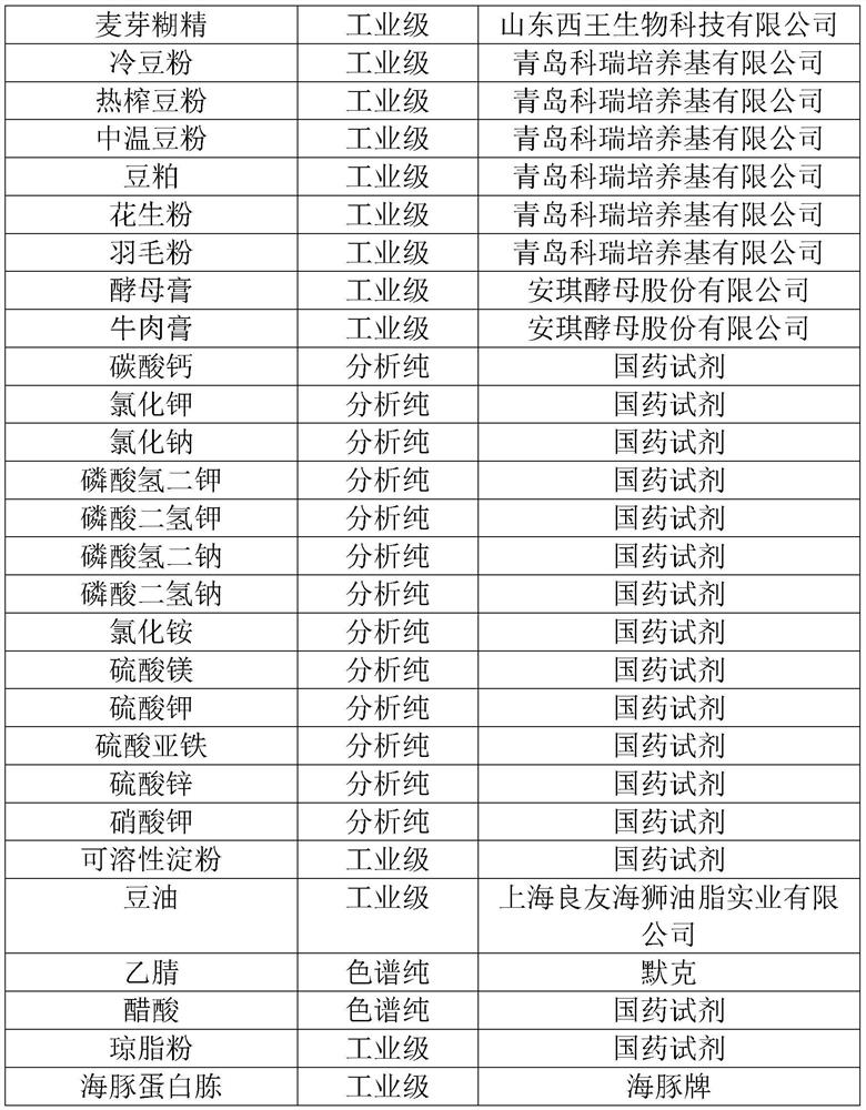 Seed culture medium for improving apramycin fermentation unit and application thereof