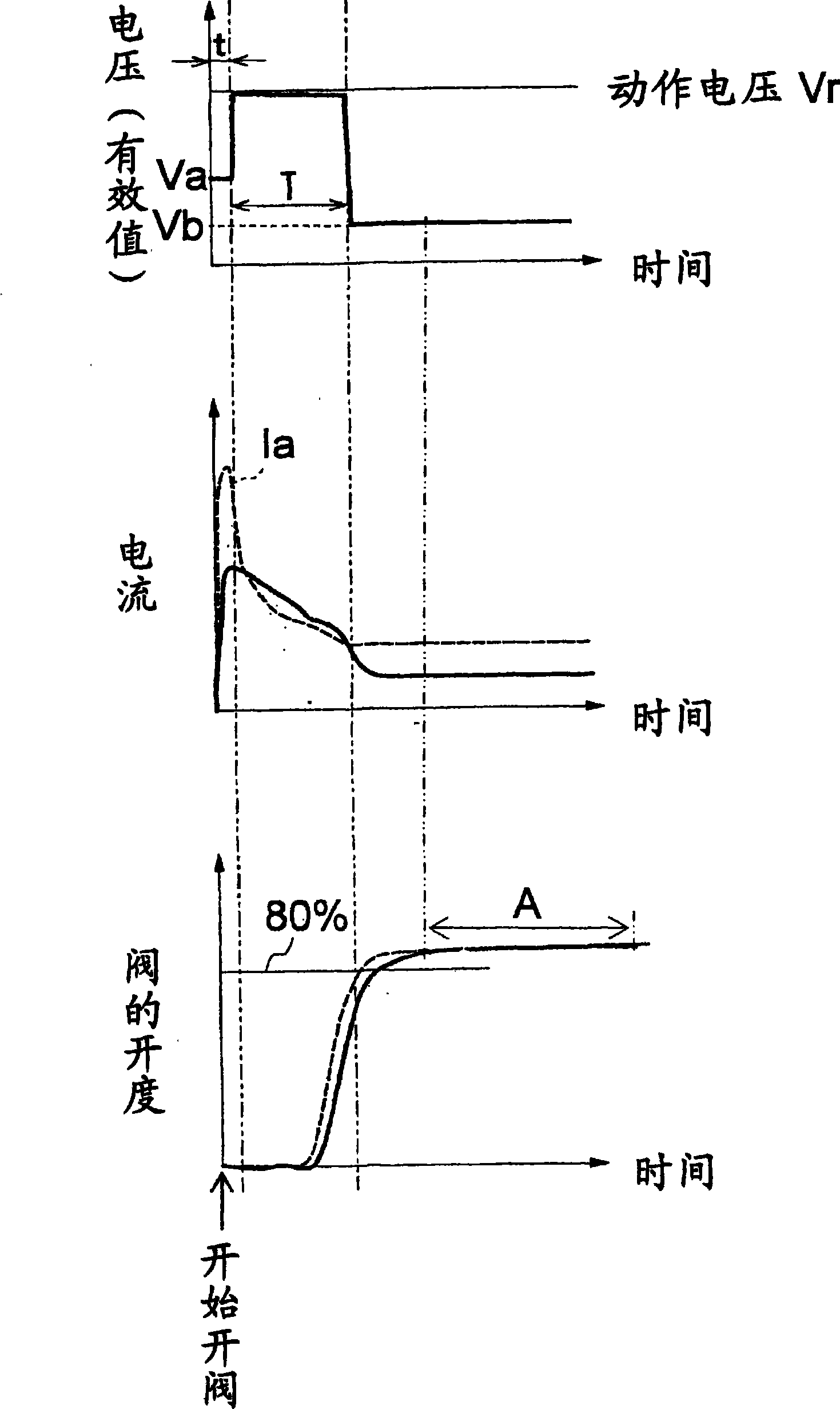 Control method for thermal valve