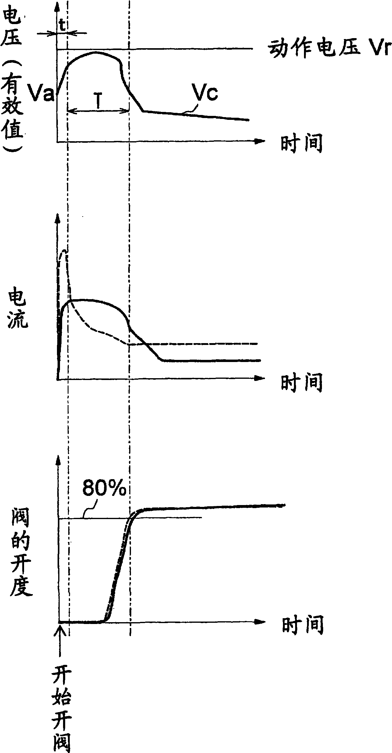 Control method for thermal valve