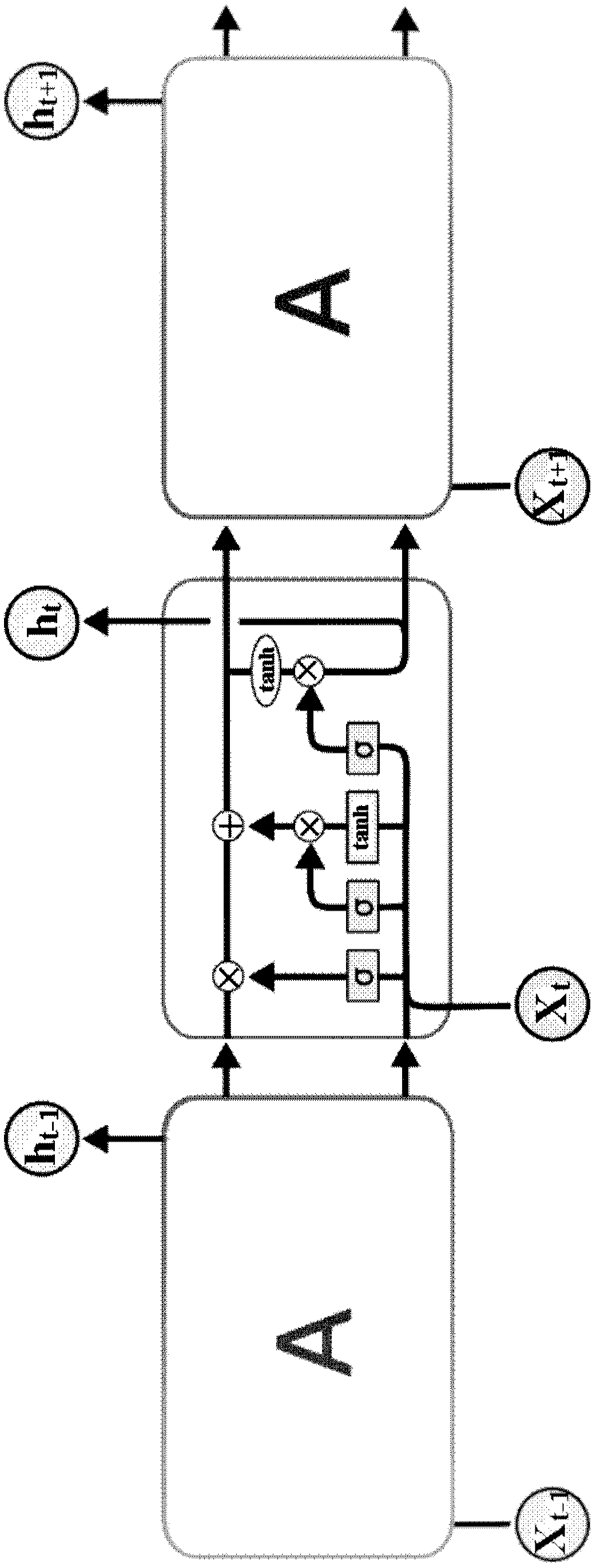 LSTM neural network chip and application method therefor