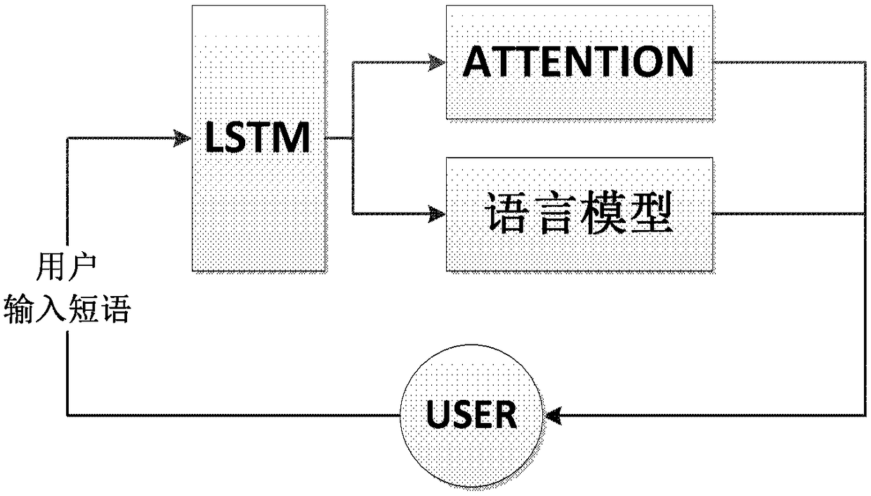 LSTM neural network chip and application method therefor