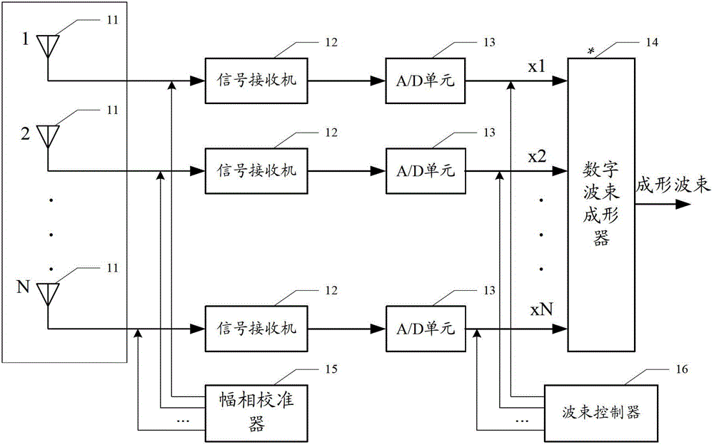 DSRC (dedicated short range communication)-based vehicle positioning device, method and DSRC application system