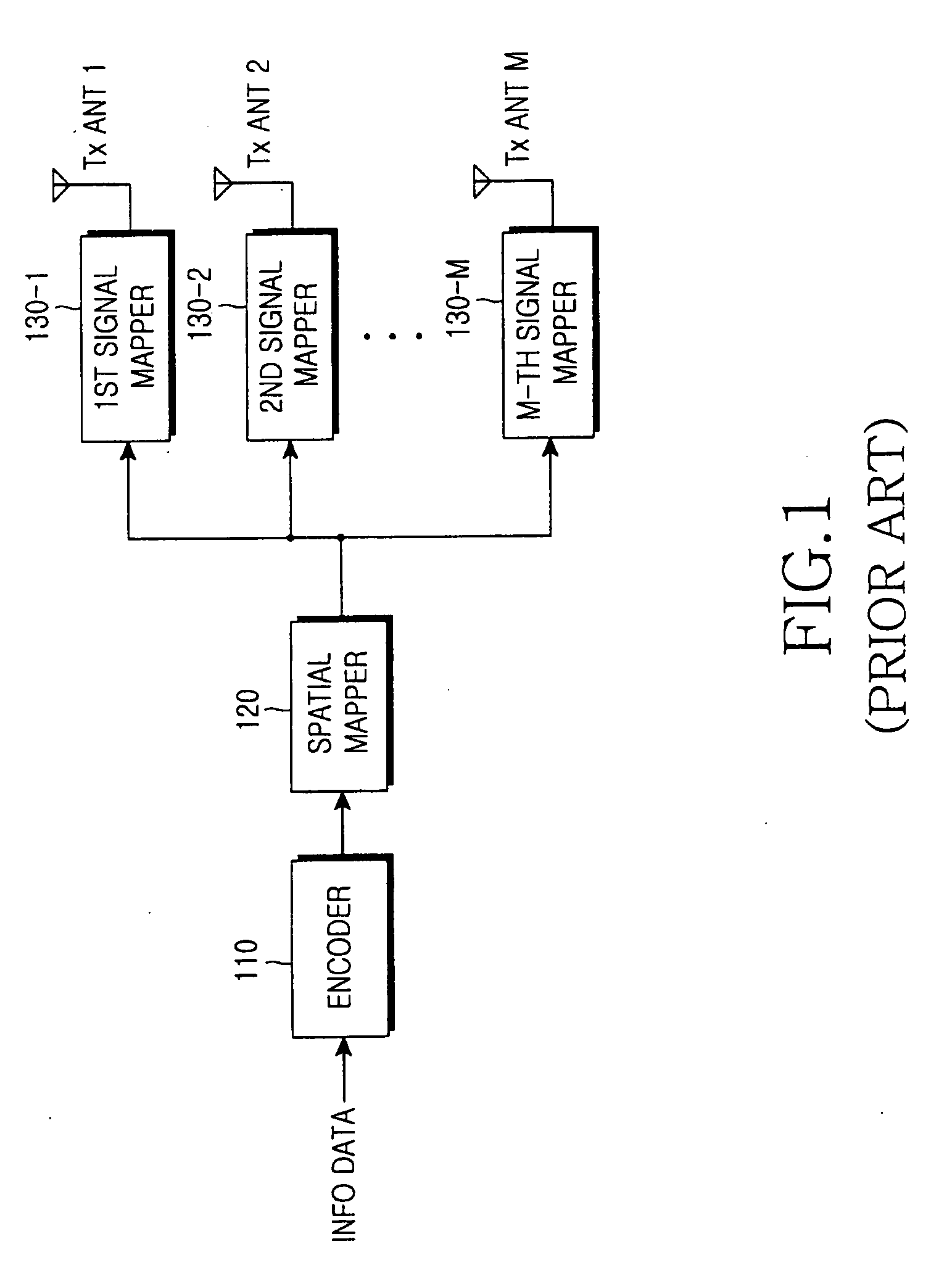 Apparatus and method for transmitting/receiving data in a communication system using structured low density parity check code