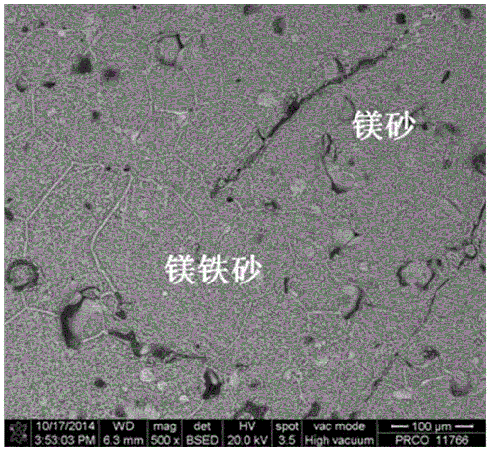 Magnesium-iron brick preparation raw material capable of increasing high temperature bending strength of magnesium-iron brick and magnesium-iron brick preparation process