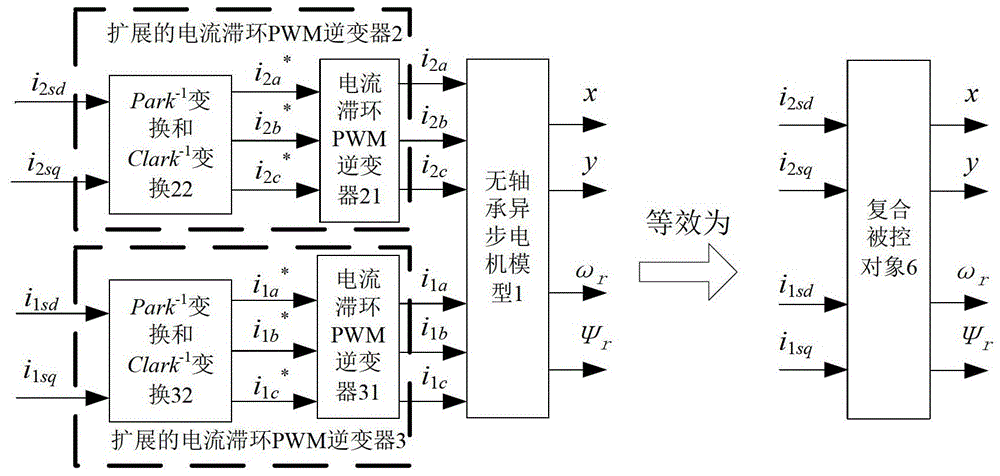 Bearingless Asynchronous Motor Control System Based on Support Vector Machine Inverse