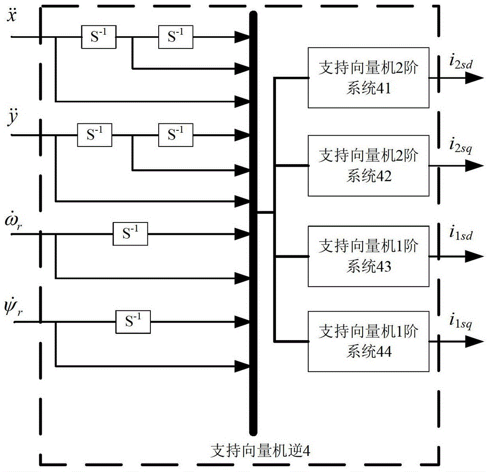 Bearingless Asynchronous Motor Control System Based on Support Vector Machine Inverse