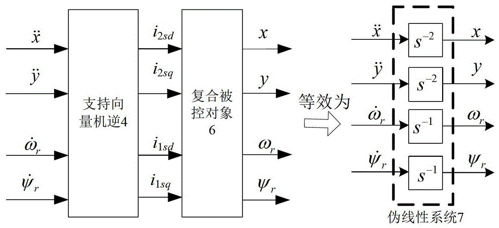 Bearingless Asynchronous Motor Control System Based on Support Vector Machine Inverse