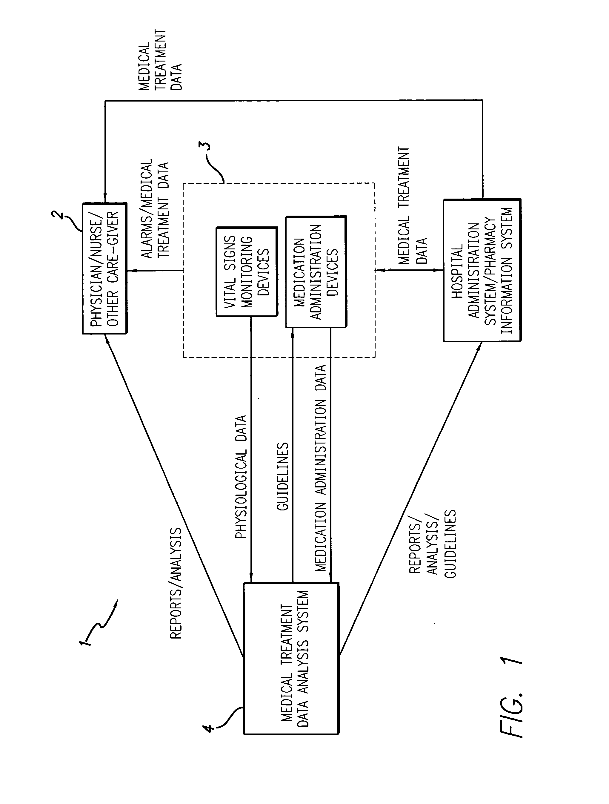 System and method for analyzing medical treatment data