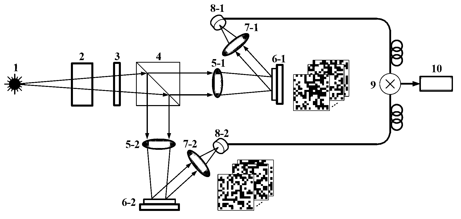 Entanglement imaging system and method based on dual-compression coincidence measurements