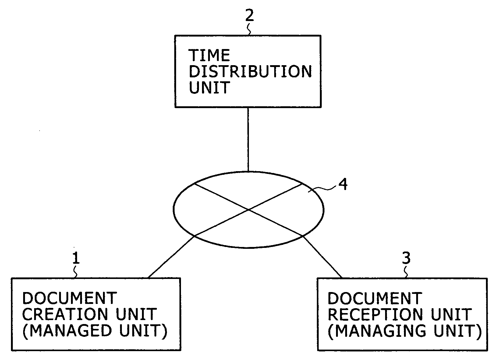 Authentication system and apparatus