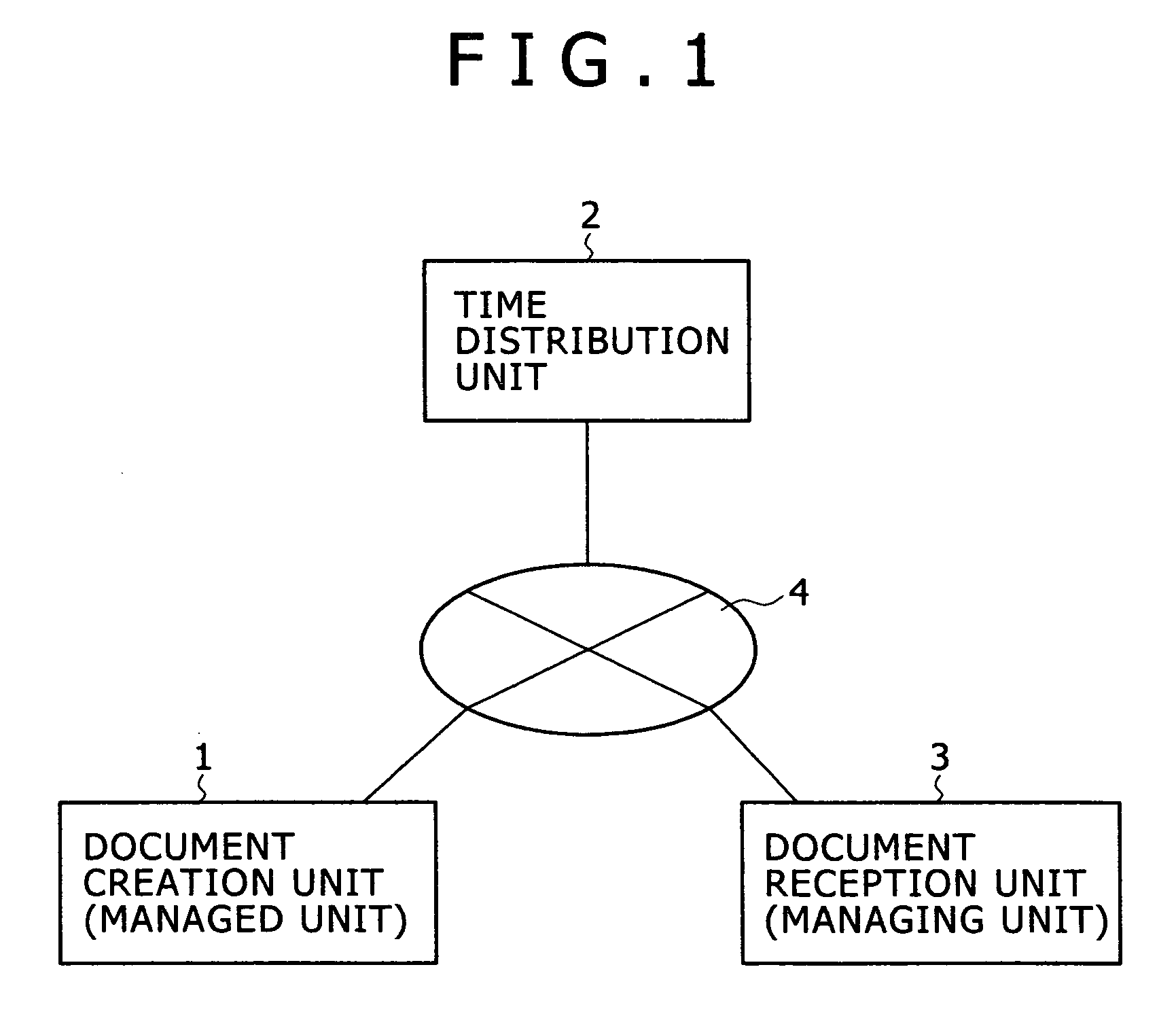 Authentication system and apparatus