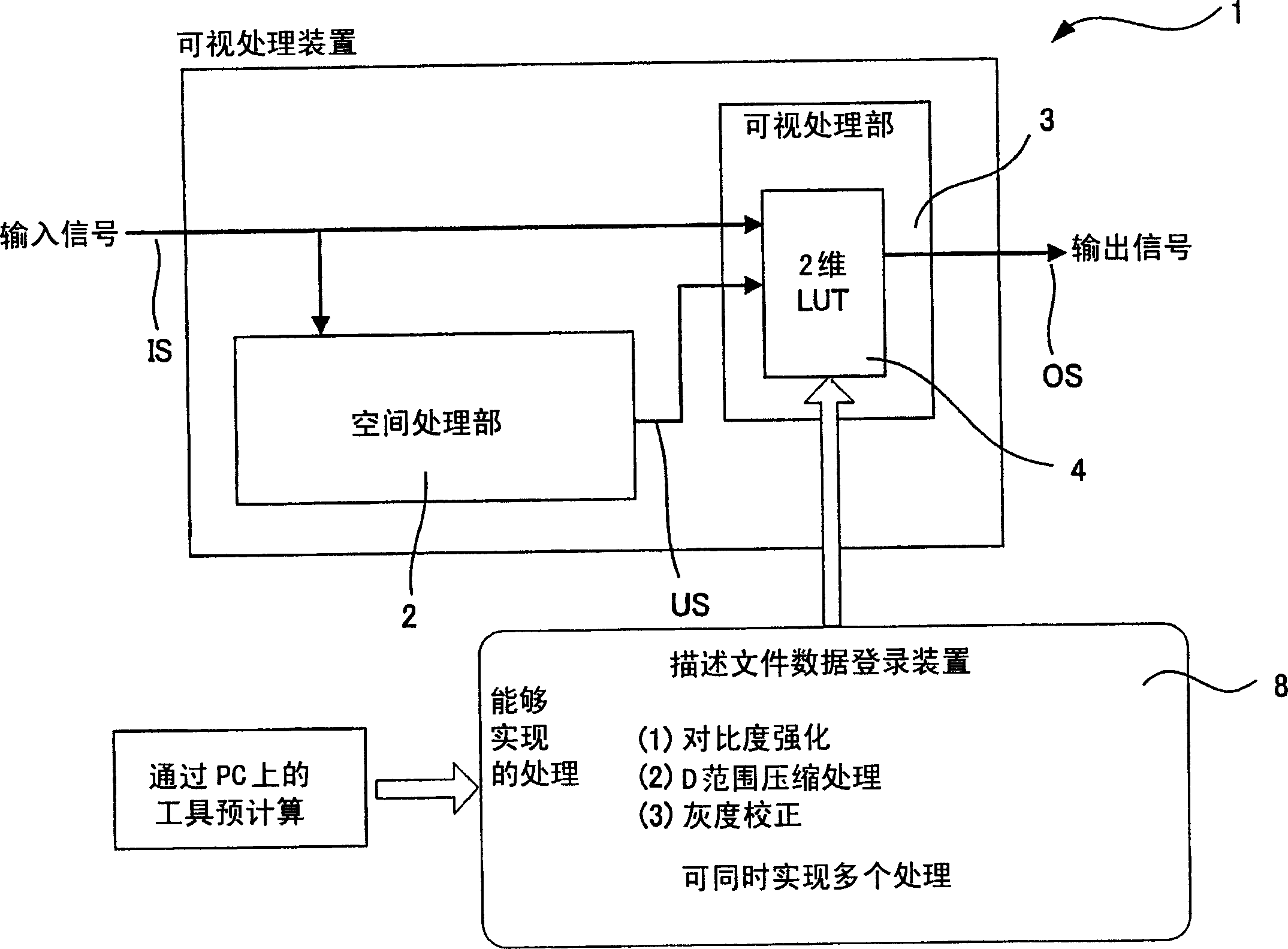 Visual processing device, visual processing method, visual processing program, integrated circuit, display device, imaging device, and mobile information terminal