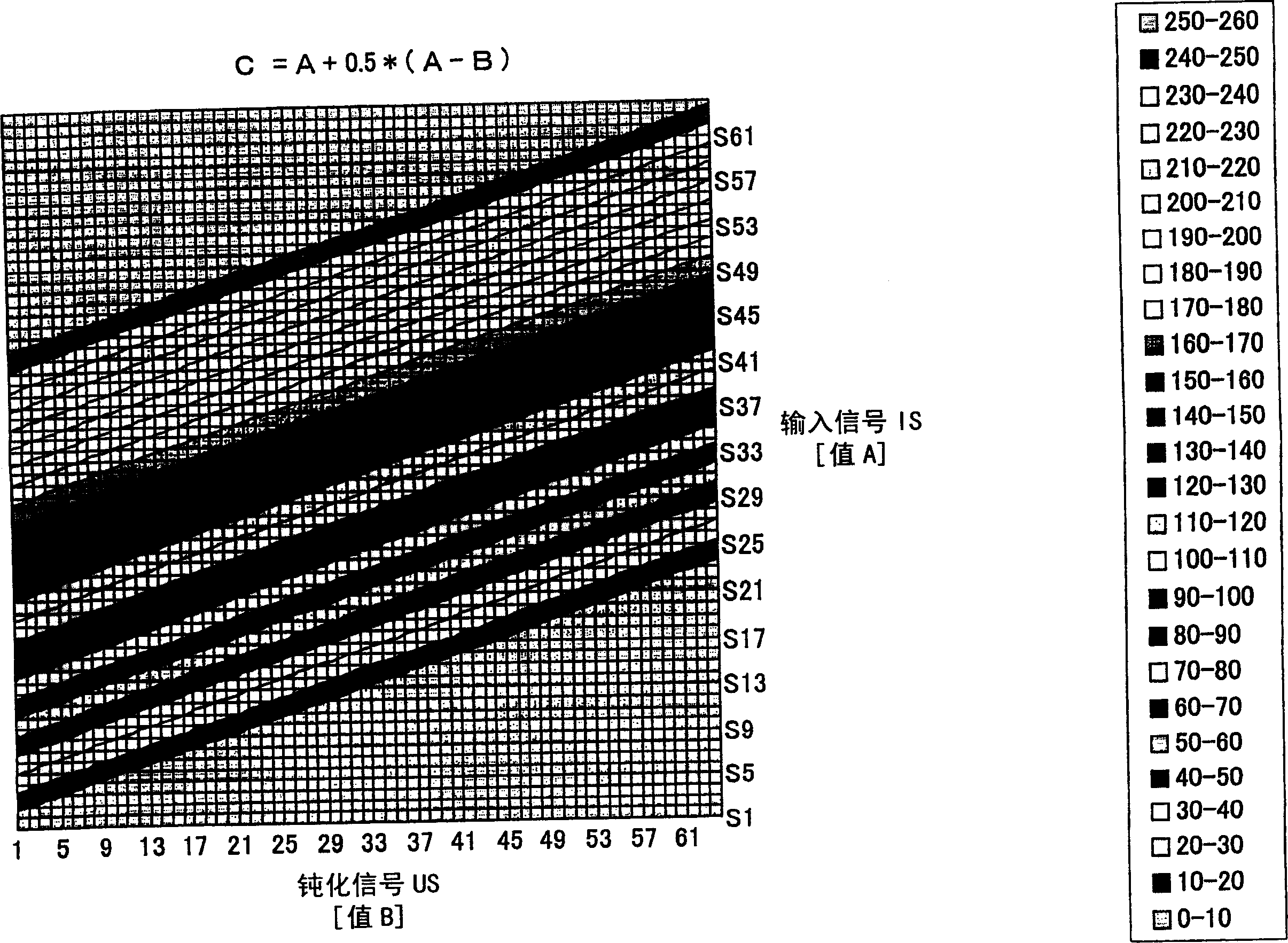 Visual processing device, visual processing method, visual processing program, integrated circuit, display device, imaging device, and mobile information terminal