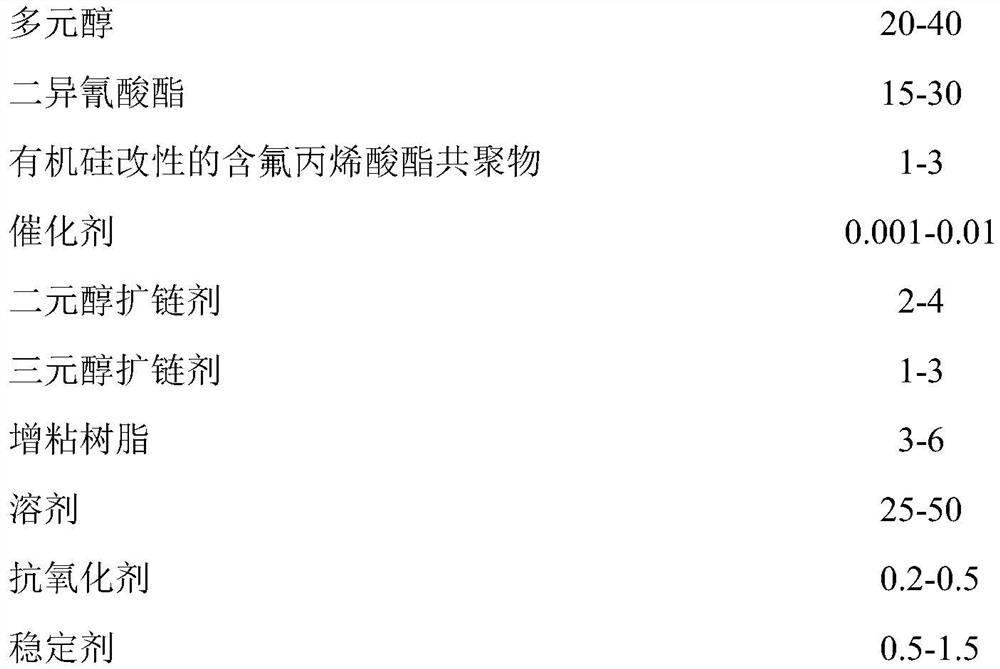 One-component moisture-curing polyurethane furniture edge banding adhesive and preparation method thereof