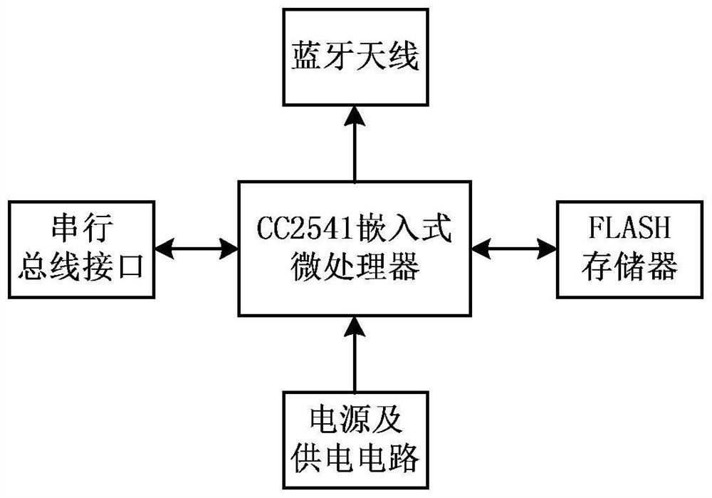 A scenic route recommendation method and system based on tourist behavior