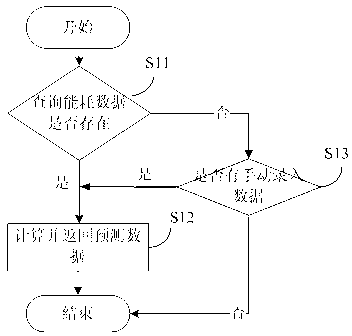 Establishing method for energy consumption model of base station, and energy consumption predicating method and device
