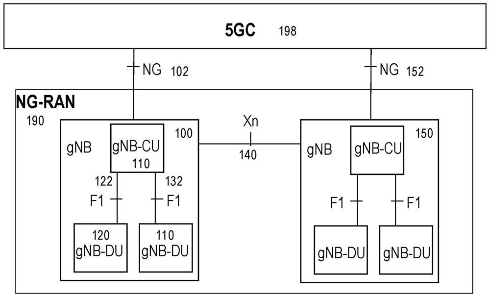 Small data user plane transmission for cellular internet of things (CIOT)