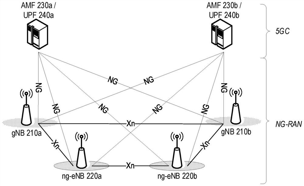 Small data user plane transmission for cellular internet of things (CIOT)