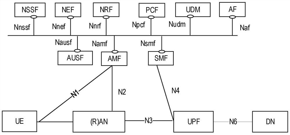 Small data user plane transmission for cellular internet of things (CIOT)