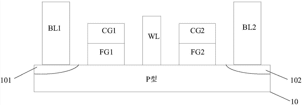 Flash memory structure, memory array, and programming, erasing, and reading method of flash memory structure and memory array
