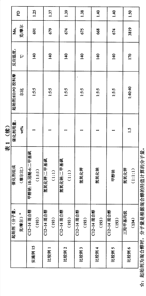 Catalyst for block polyether synthesis and application thereof