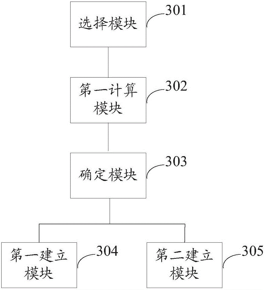 Background image establishment method and background image establishment device