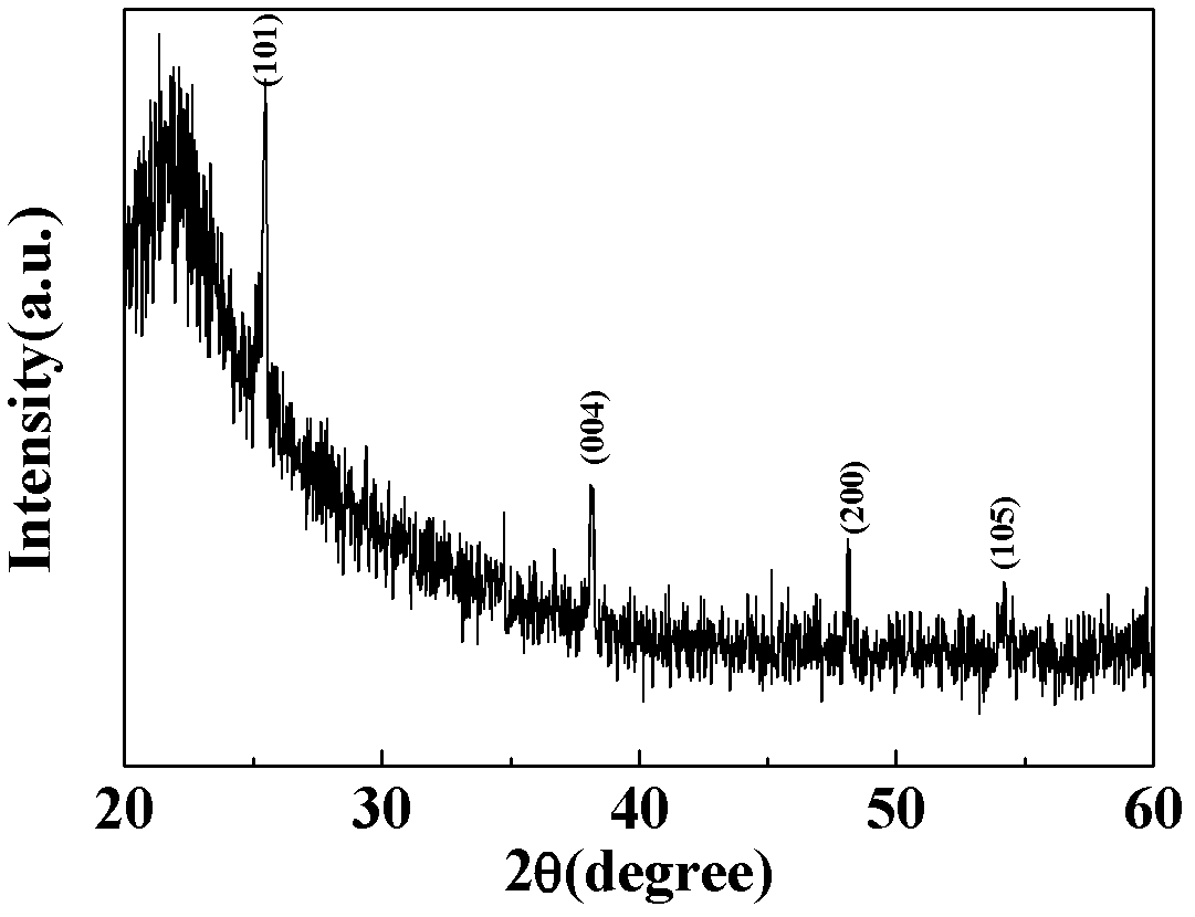 Metal/TiO2 composite multilayer film photocatalyst and preparation method thereof