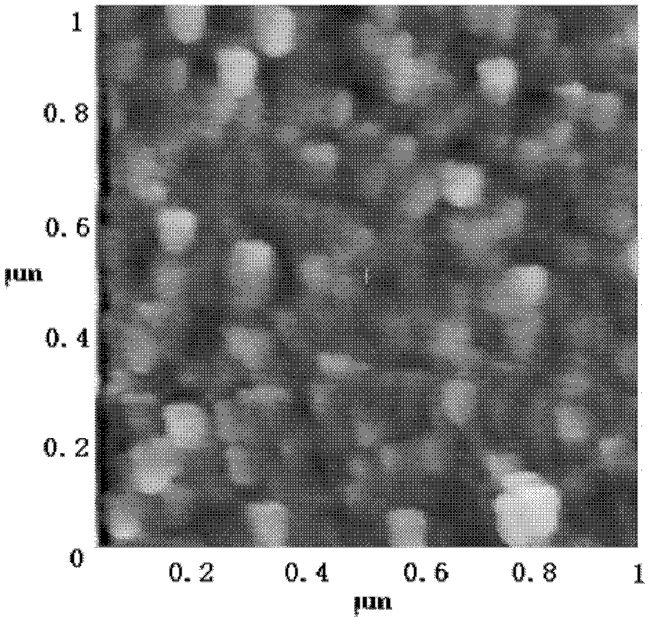 Metal/TiO2 composite multilayer film photocatalyst and preparation method thereof