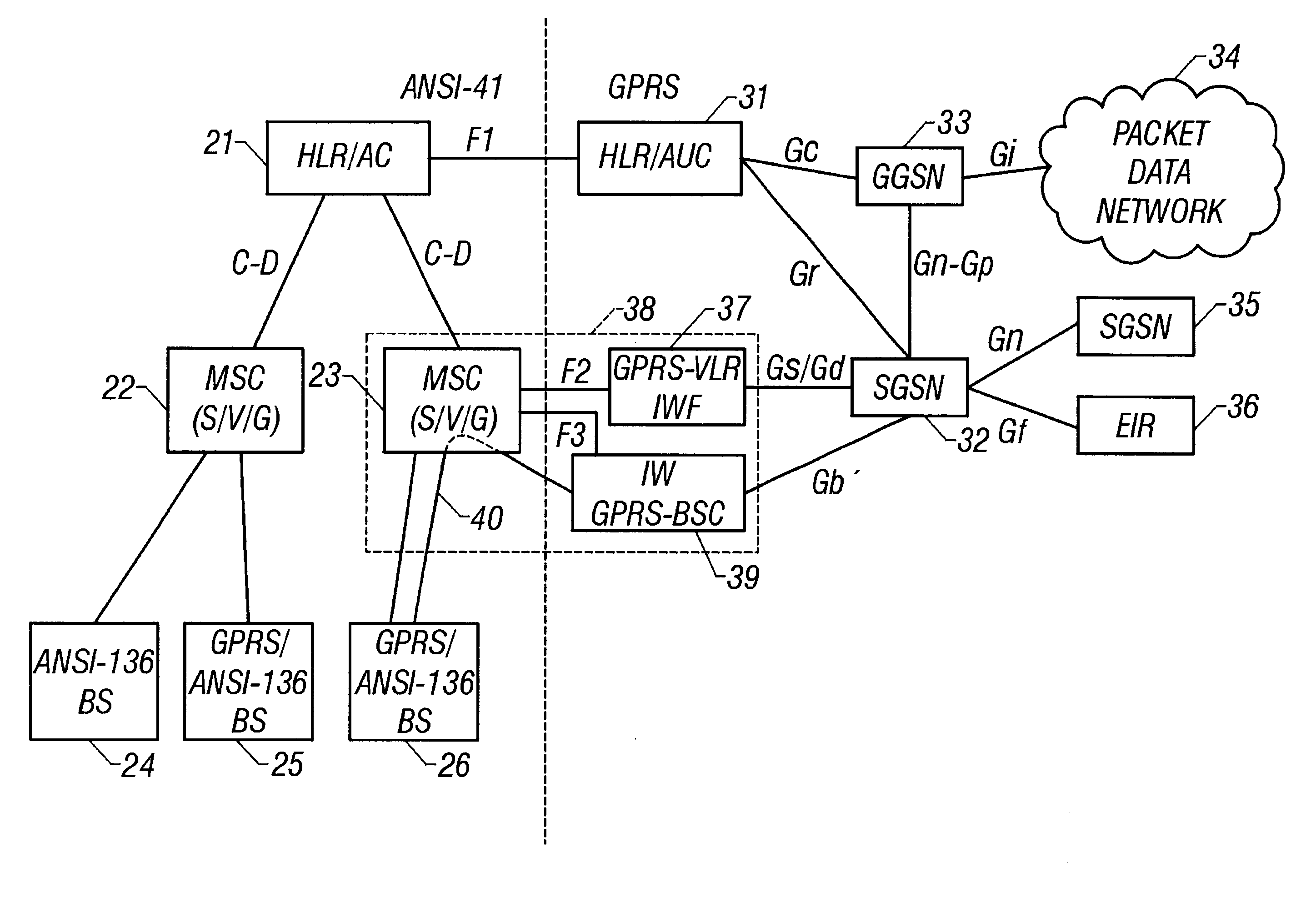 Integrated radio telecommunications network and method of interworking an ANSI-41 network and the general packet radio service (GPRS)
