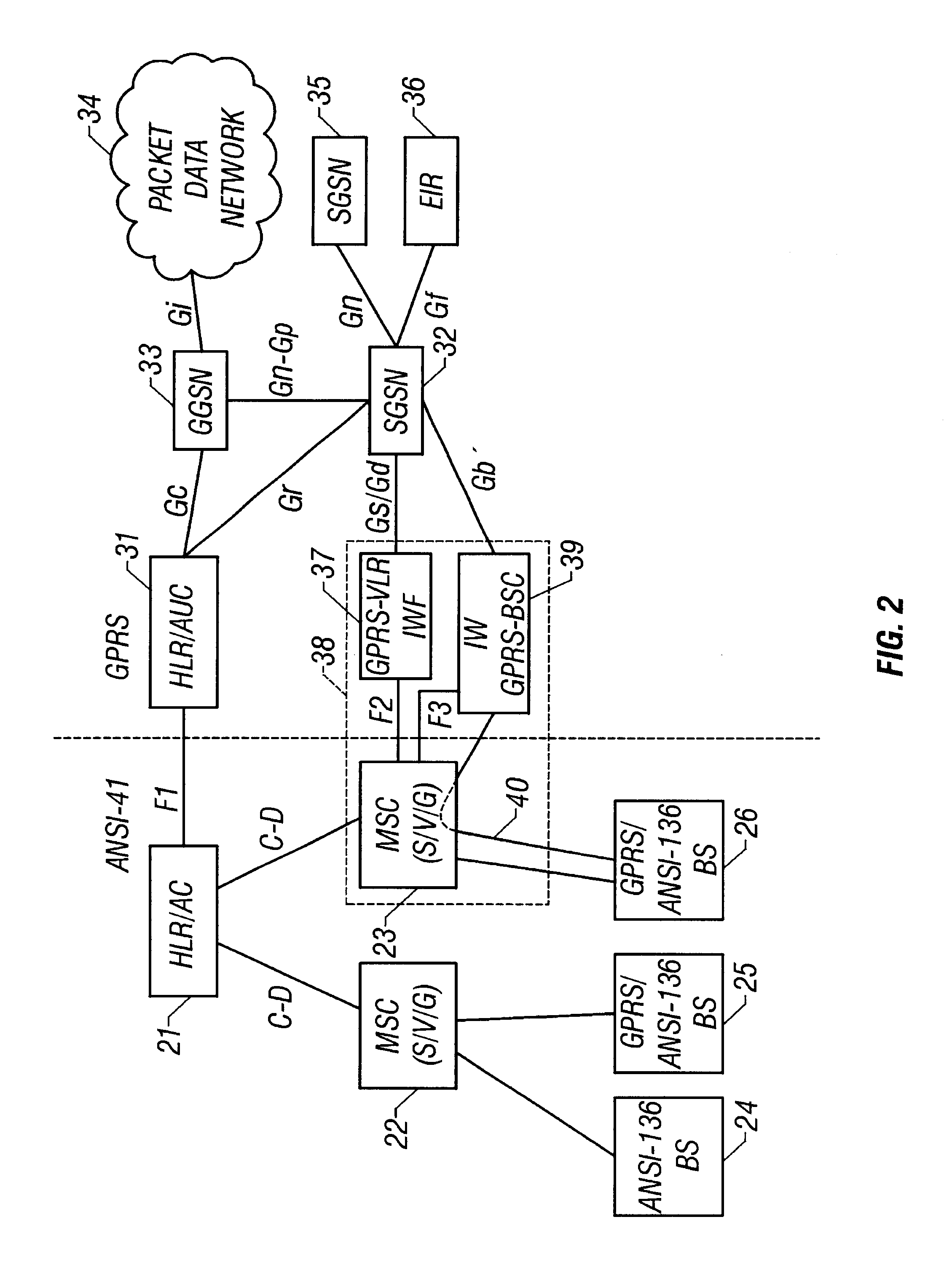 Integrated radio telecommunications network and method of interworking an ANSI-41 network and the general packet radio service (GPRS)