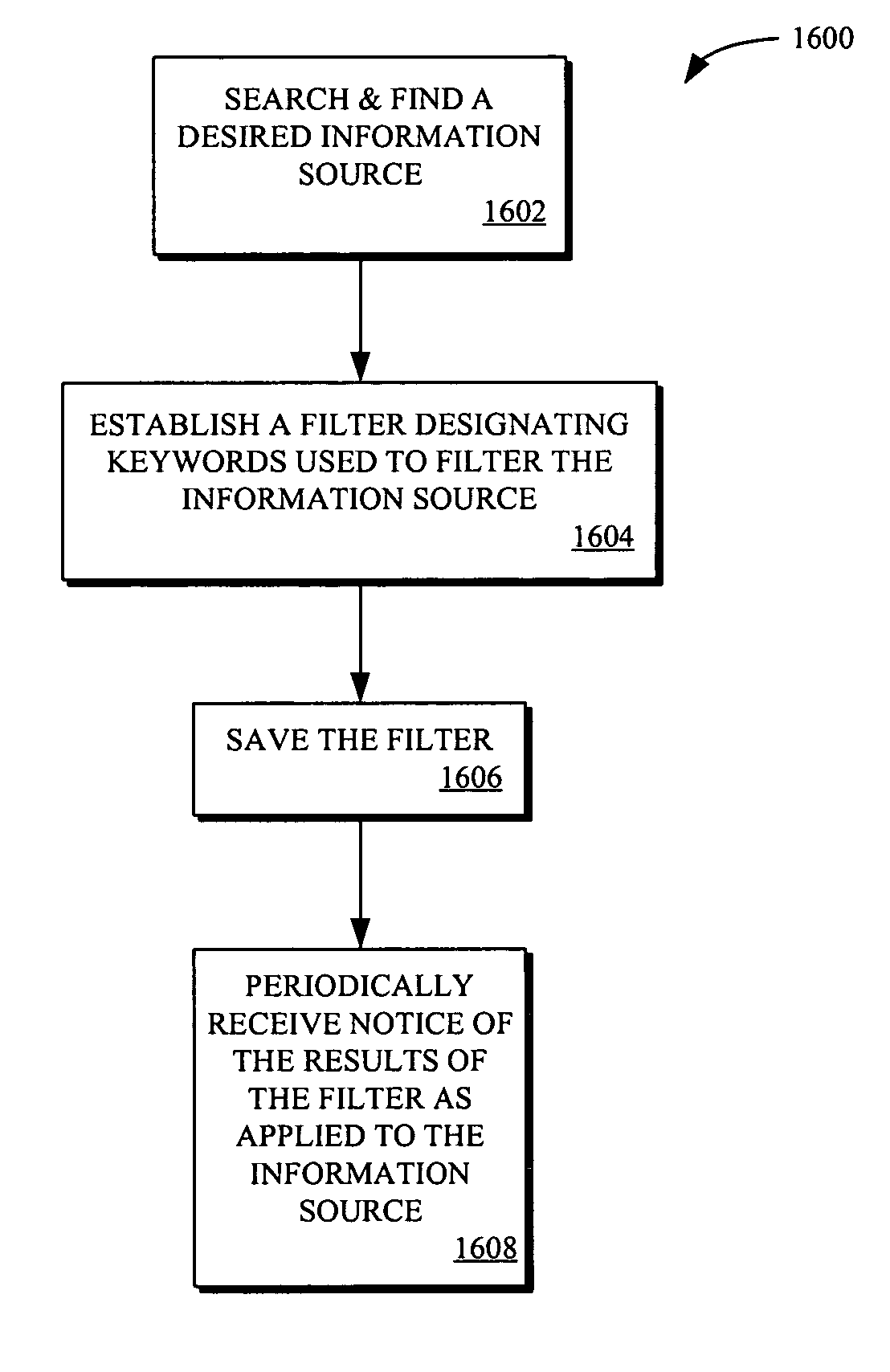 Methods and systems for enabling the collaborative management of information using persistent metadata