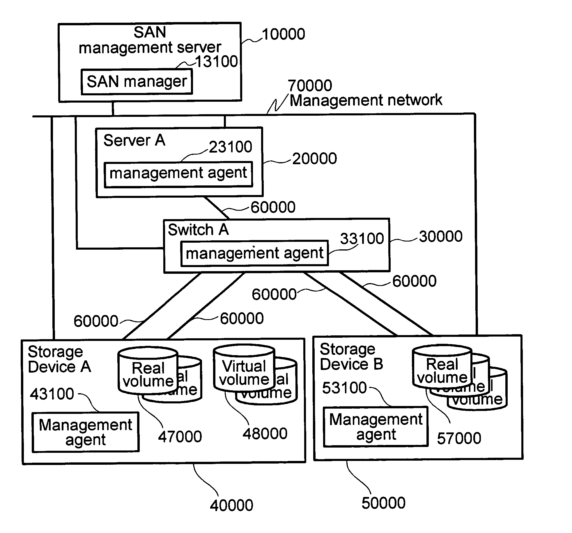 Failure information management method and management server in a network equipped with a storage device