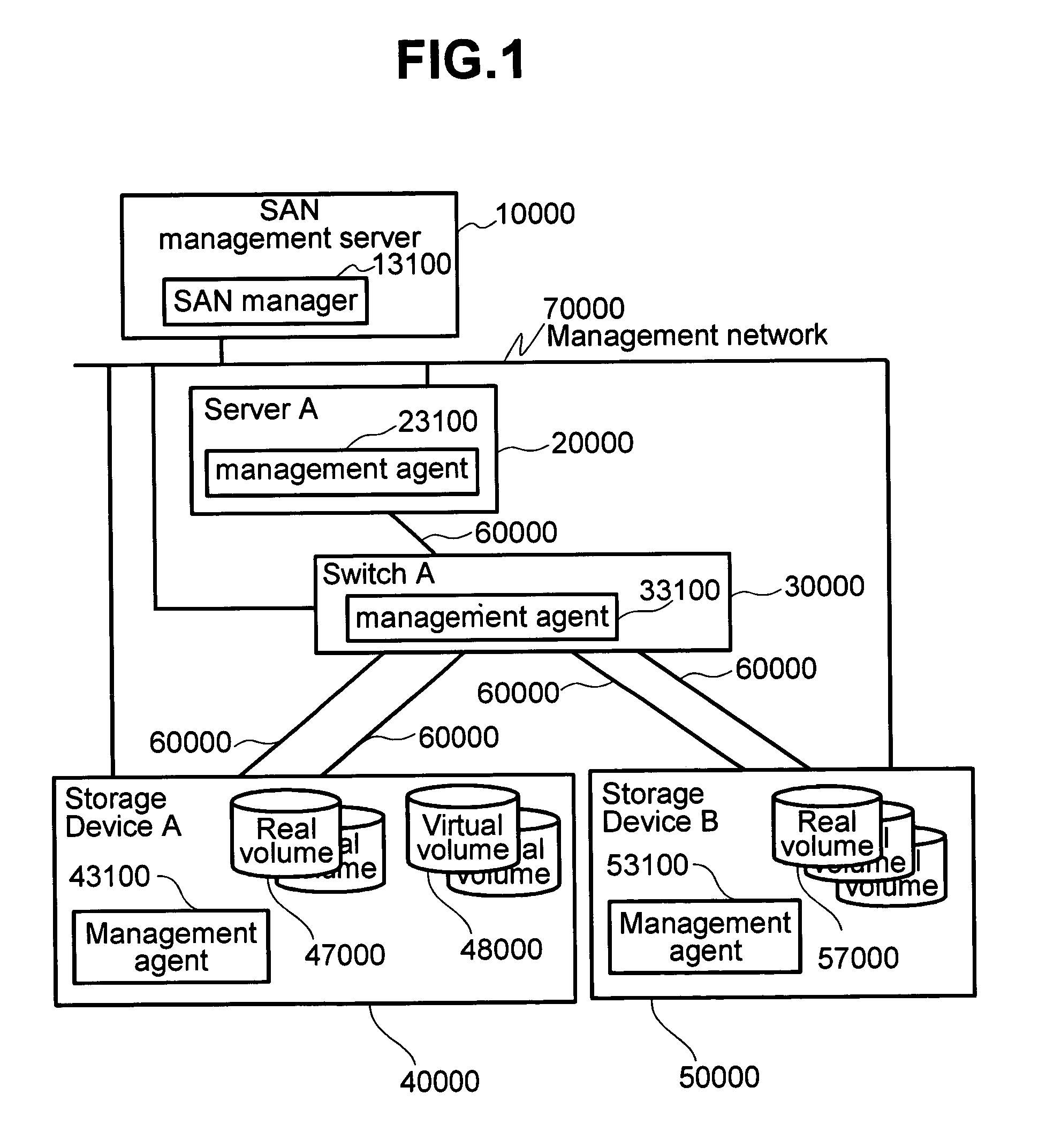 Failure information management method and management server in a network equipped with a storage device