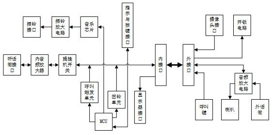 A dual-pass video control circuit for security access control