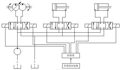 Wireless video remote control system of silage machine