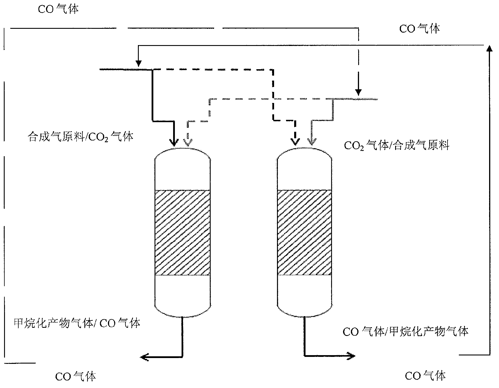 Methanation reaction system and regeneration technology of methanation catalyst