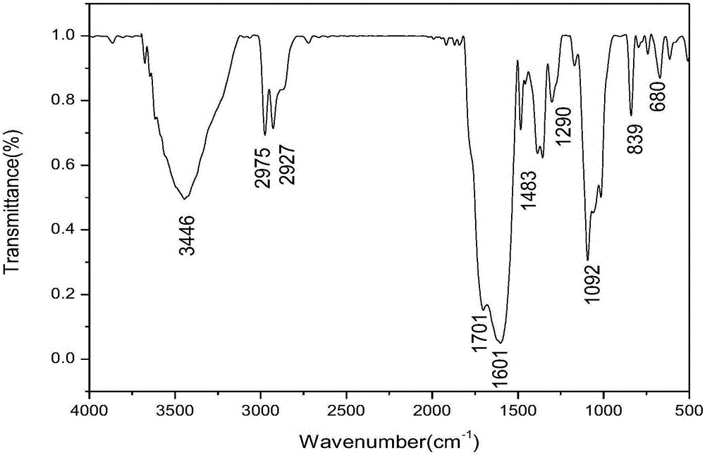 Ferrocenyl containing oxadiazolyl Mannich bases and preparation method thereof