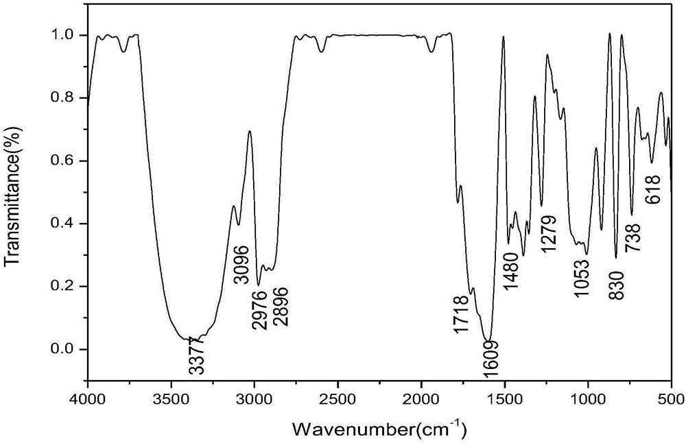 Ferrocenyl containing oxadiazolyl Mannich bases and preparation method thereof