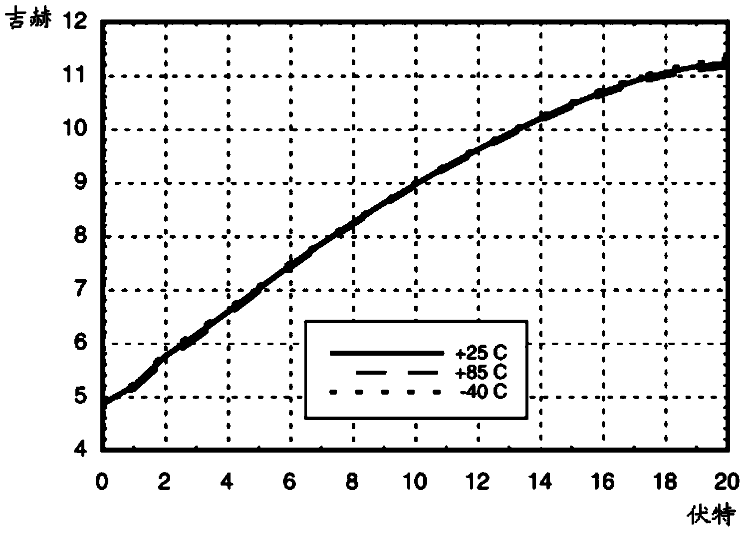 Phase-locked loop locking indication circuit and phase-locked loop
