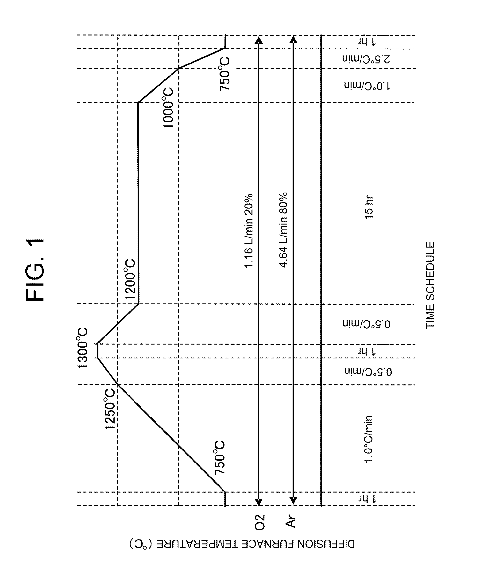 Method of manufacturing a MOS type semiconductor device