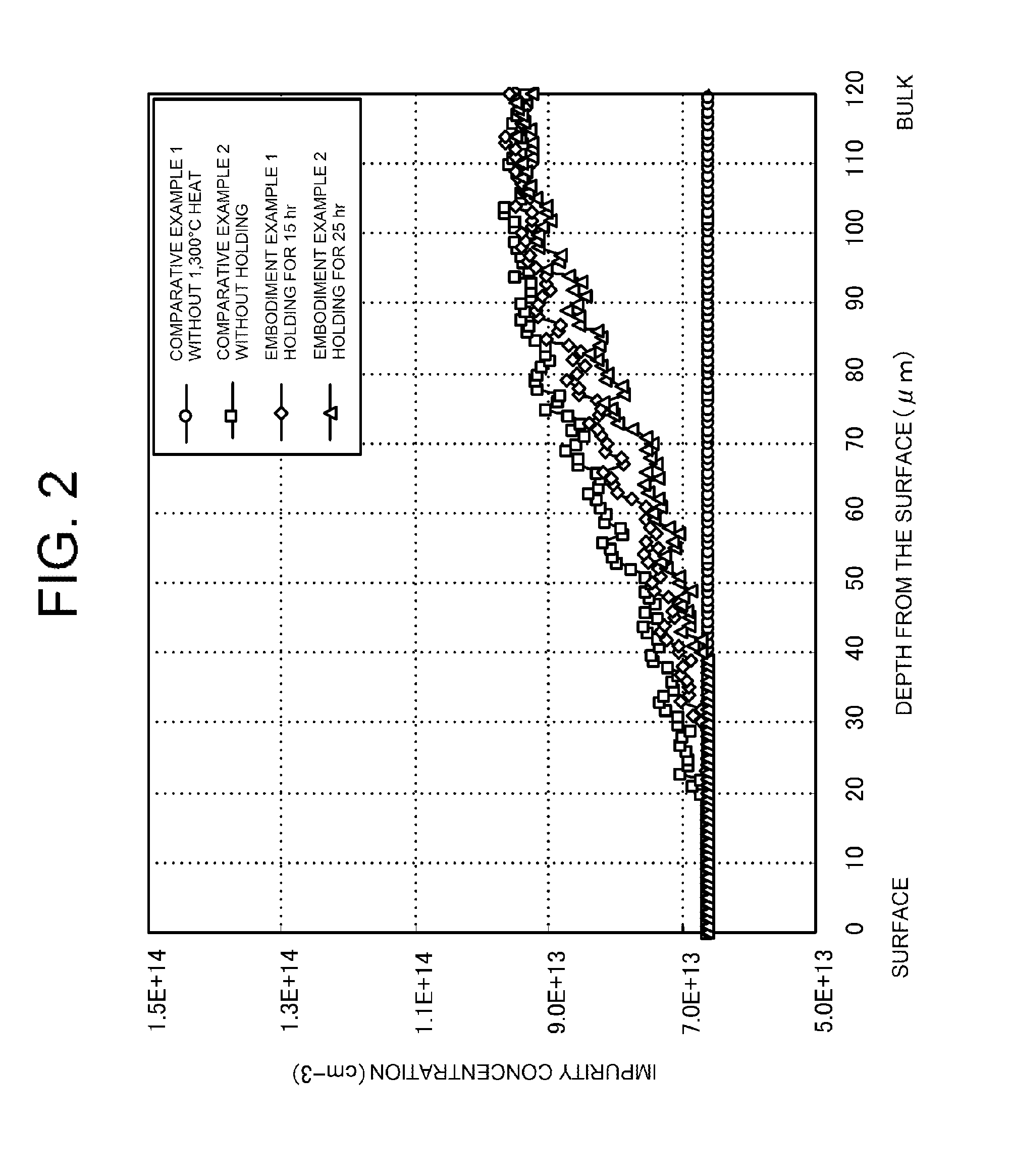 Method of manufacturing a MOS type semiconductor device